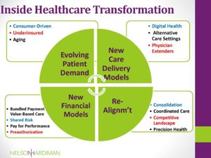 Inside the Broader Healthcare Transformation Underway